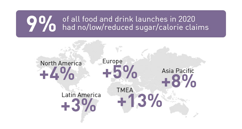 Growth map for product launches with a low/no/reduced sugar claim